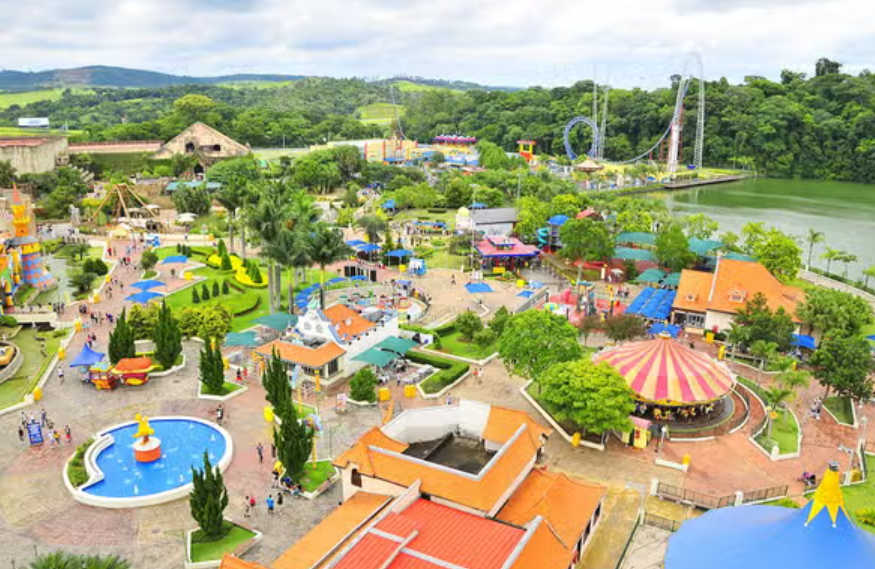 Hopi Hari, Brazil, Brazil